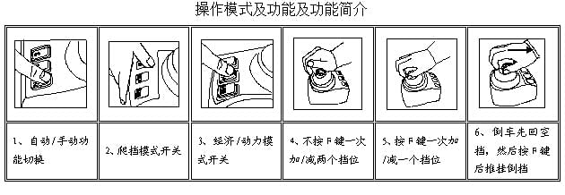 重汽新型變速箱維修工具