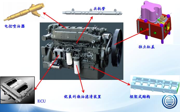 濰柴發(fā)動機維修專用工具