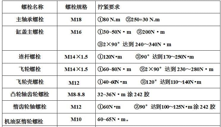 濰柴發(fā)動(dòng)機(jī)維修專用工具