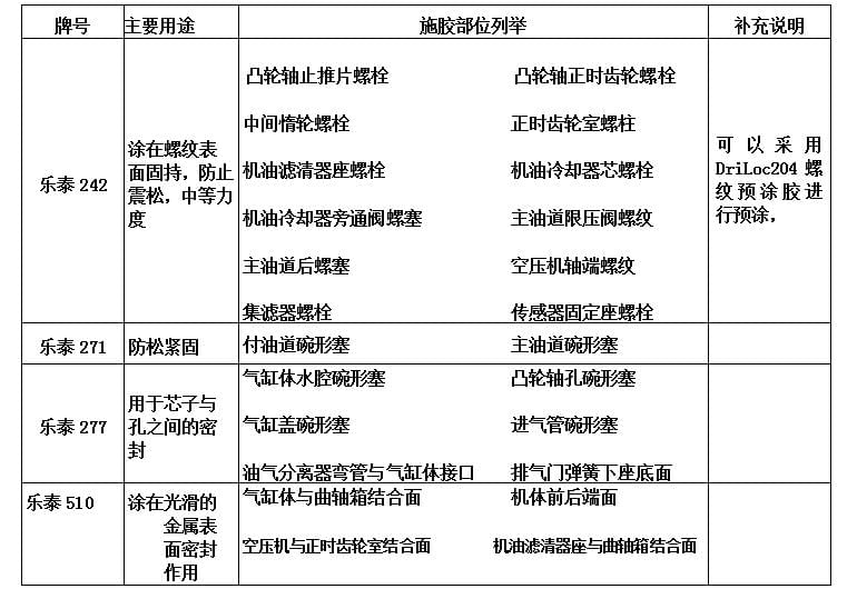 濰柴發(fā)動(dòng)機(jī)維修專用工具