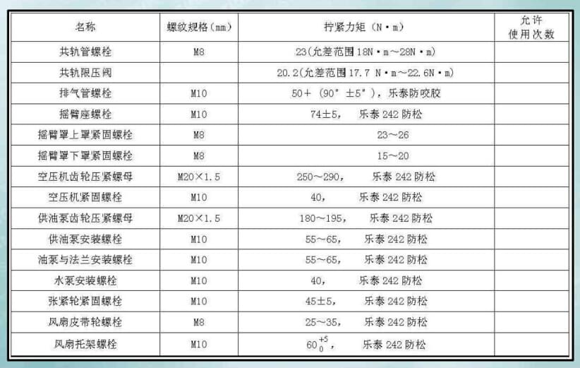 D12發(fā)動機擰緊力矩1.jpg