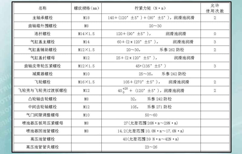 D12發(fā)動機擰緊力矩.jpg