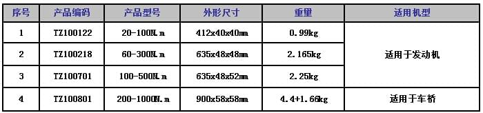 扭力扳手適用機(jī)型.jpg