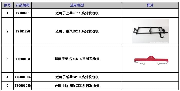 發(fā)動機吊具適用機型.jpg