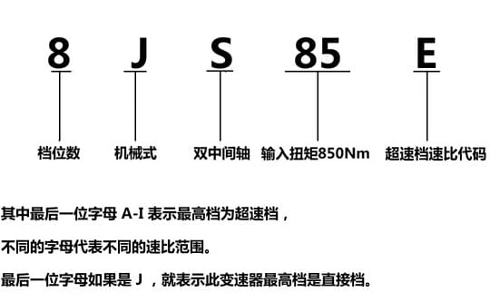 小8擋變速箱編號(hào)規(guī)則.jpg