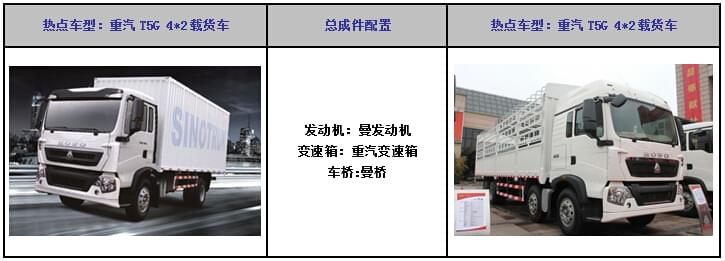 重汽T5G 4*2載貨車配套維修工具
