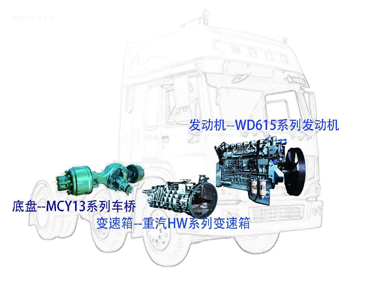 熱點(diǎn)車型-重汽HOWO系列10.jpg