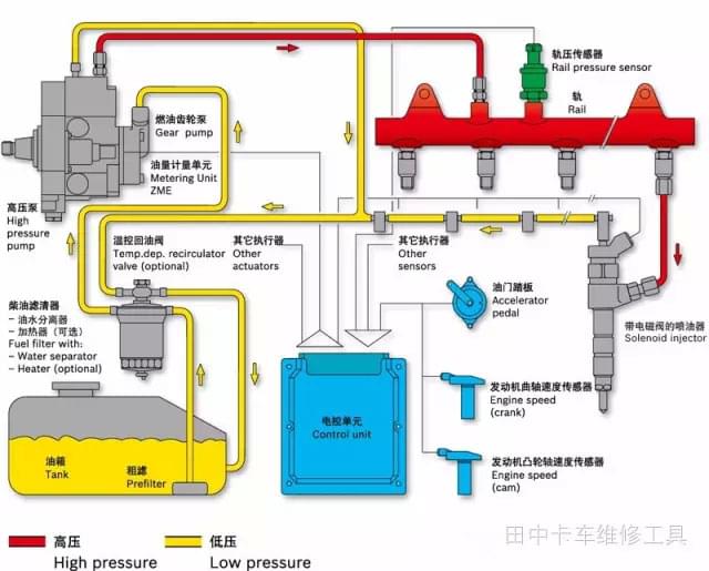 康明斯發(fā)動機系統(tǒng)