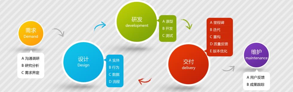 工具設(shè)備定制開發(fā).jpg