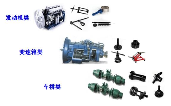 定制開(kāi)發(fā)卡車專用維修工具