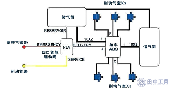 卡車(chē)制動(dòng)系統(tǒng)氣制動(dòng)圖