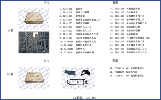 柴油發(fā)動機(jī)維修工具裝箱清單明細(xì)