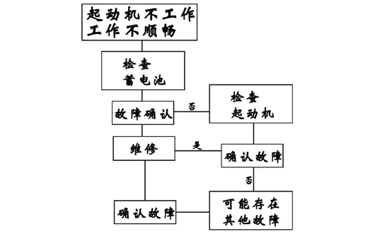 山東田中工具教給您判斷MC07曼發(fā)動機維修故障的方法