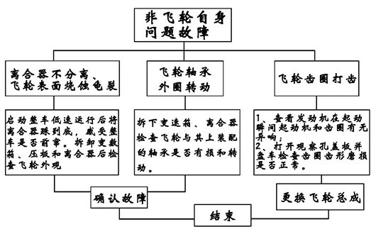 山東田中工具重汽MC11曼發(fā)動機維修故障解析，你了解嗎？